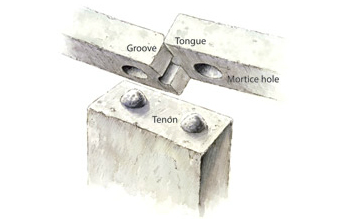 Uniones macho-hembra en Stonehenge. Fuente/source: www.english-heritage.org.uk
